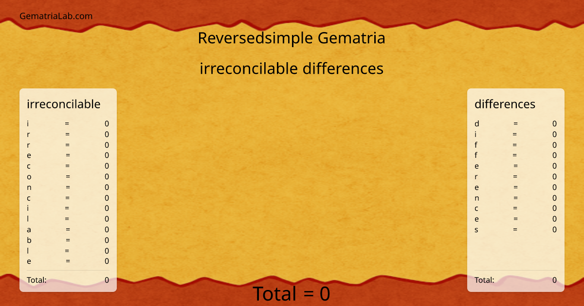 irreconcilable differences in reversedsimple Gematria